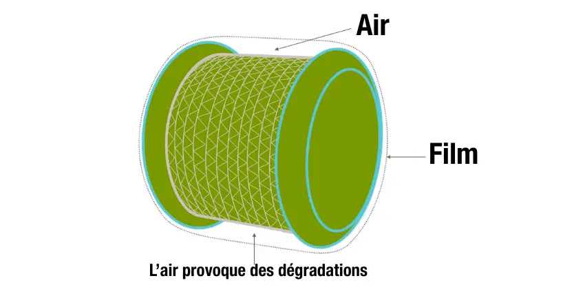 balle enrubannage épaulements